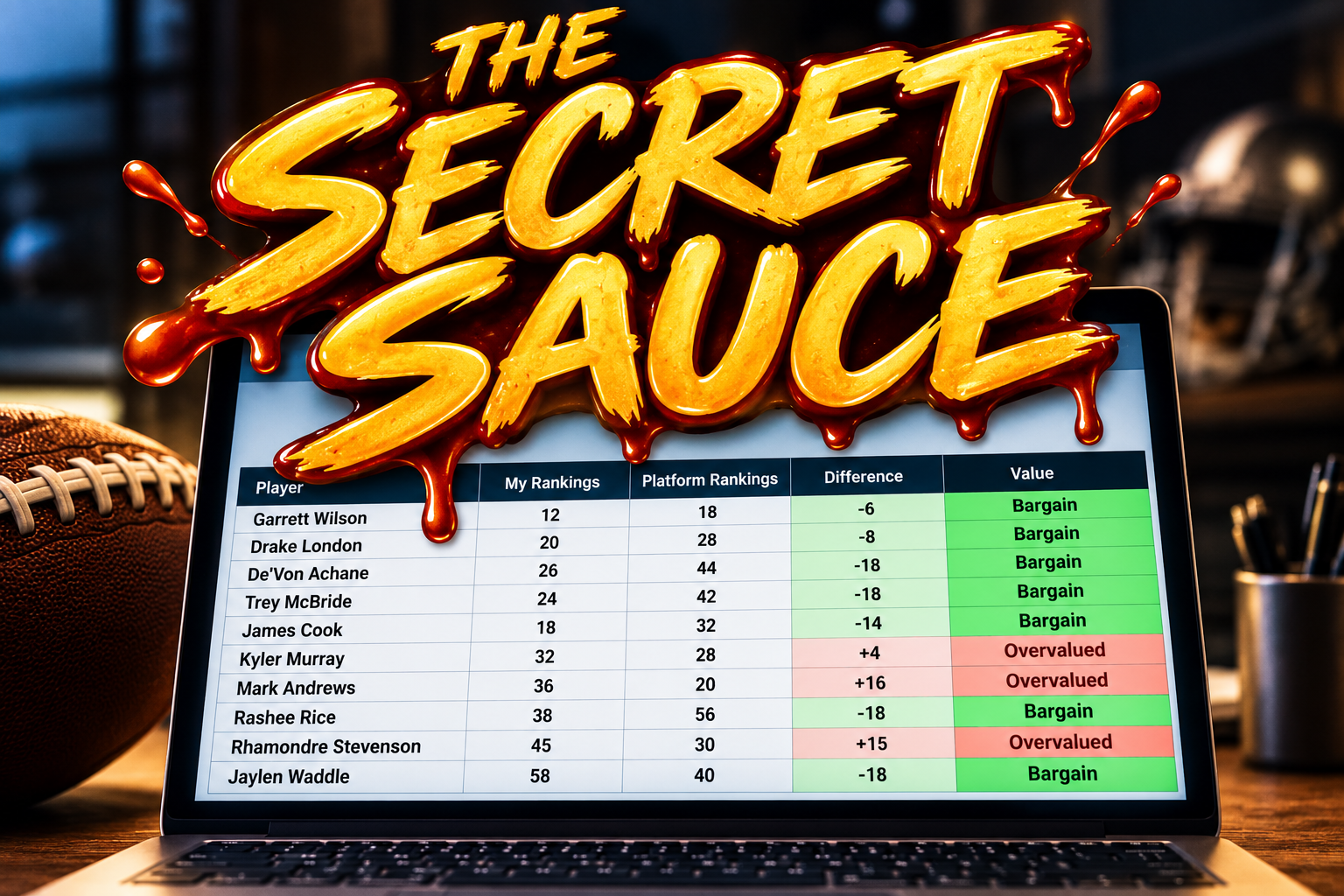 My Secret Sauce to Winning your Fantasy Draft
